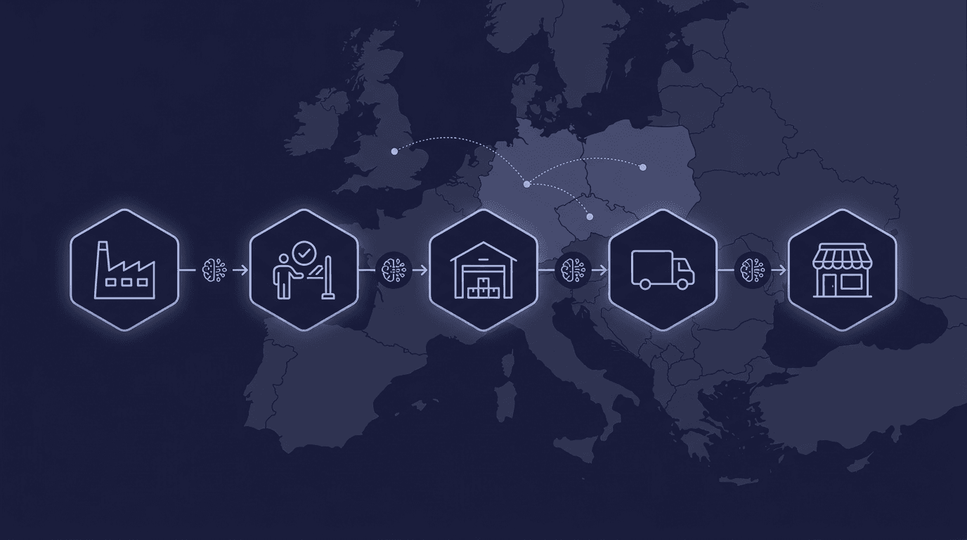 Manufacturing supply chain flowing from factory to quality inspection to warehouse to logistics to retail storefront, with AI agent nodes managing each handoff across a map of Europe.